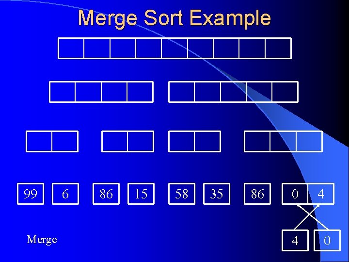 Merge Sort Example 99 Merge 6 86 15 58 35 86 0 4 4