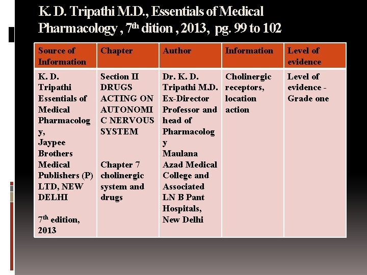 K. D. Tripathi M. D. , Essentials of Medical Pharmacology , 7 th dition