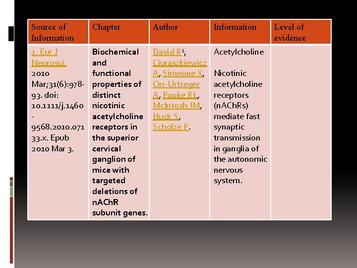 Source of Information Chapter Author Information 1. Eur J Neurosci. 2010 Mar; 31(6): 97893.