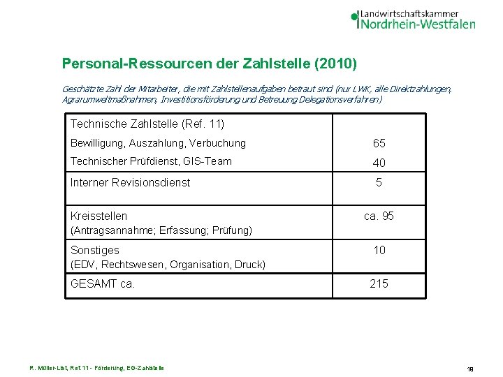 Personal-Ressourcen der Zahlstelle (2010) Geschätzte Zahl der Mitarbeiter, die mit Zahlstellenaufgaben betraut sind (nur