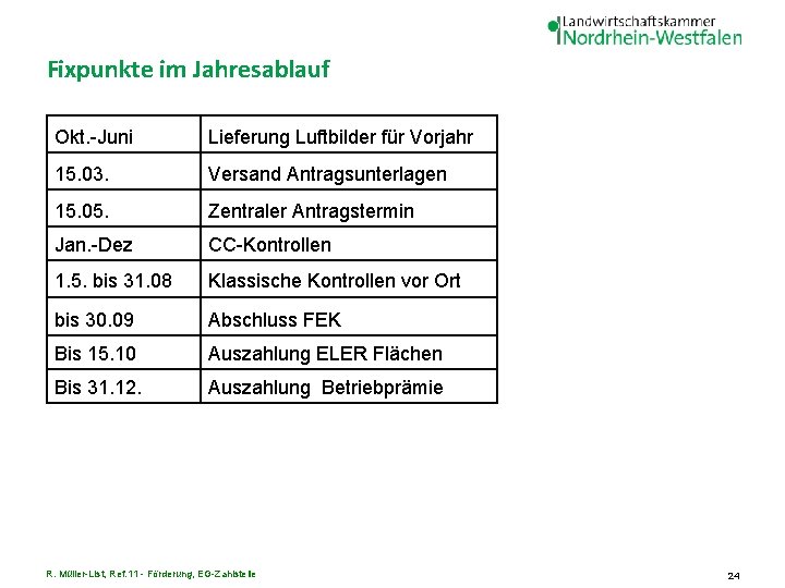 Fixpunkte im Jahresablauf Okt. -Juni Lieferung Luftbilder für Vorjahr 15. 03. Versand Antragsunterlagen 15.