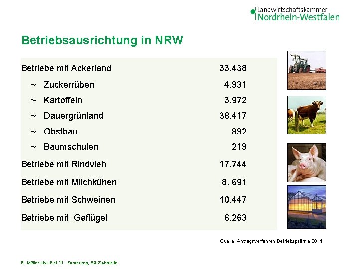 Betriebsausrichtung in NRW Betriebe mit Ackerland 33. 438 ~ Zuckerrüben 4. 931 ~ Kartoffeln