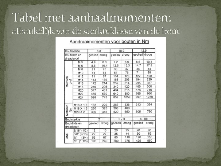 Tabel met aanhaalmomenten: afhankelijk van de sterkteklasse van de bout Tabel met aanhaalmomenten: afhankelijk van de sterkteklasse van de bout