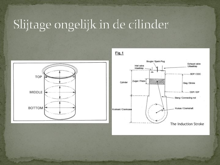 Slijtage ongelijk in de cilinder Slijtage ongelijk in de cilinder