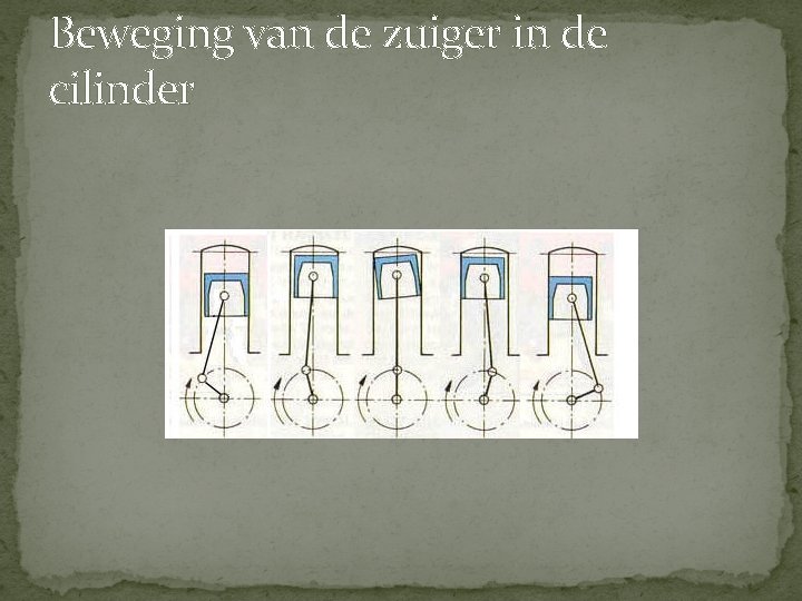 Beweging van de zuiger in de cilinder Beweging van de zuiger in de cilinder
