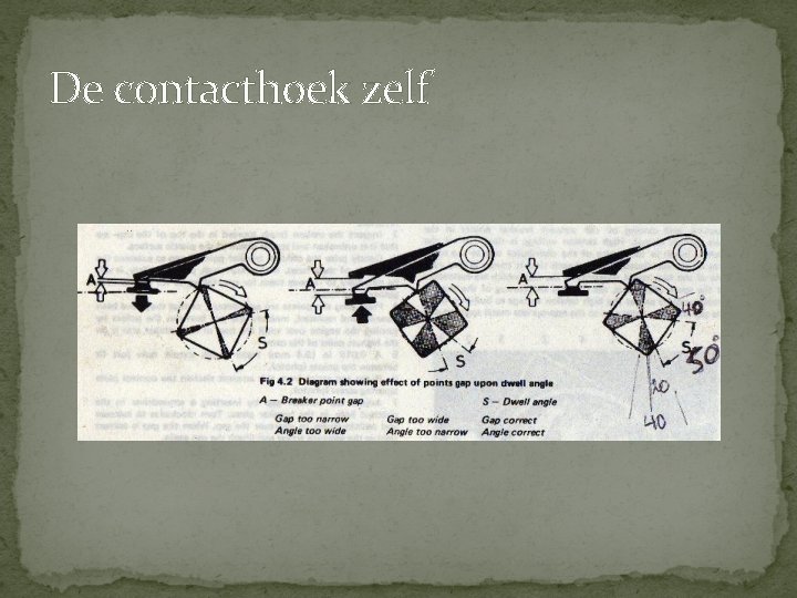 De contacthoek zelf De contacthoek zelf