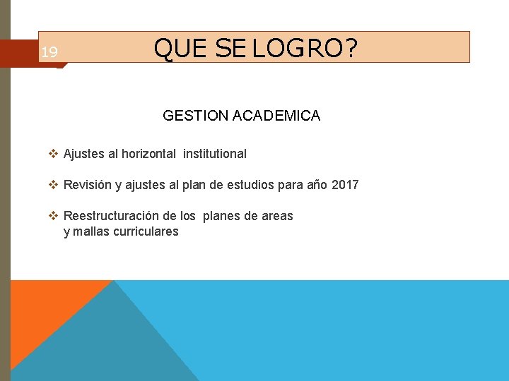 19 QUE SE LOGRO? GESTION ACADEMICA Ajustes al horizontal institutional Revisión y ajustes al