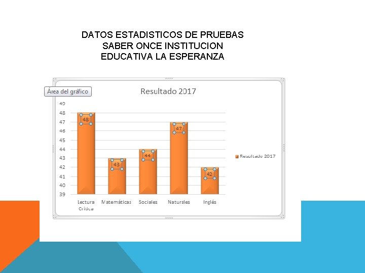 DATOS ESTADISTICOS DE PRUEBAS SABER ONCE INSTITUCION EDUCATIVA LA ESPERANZA 