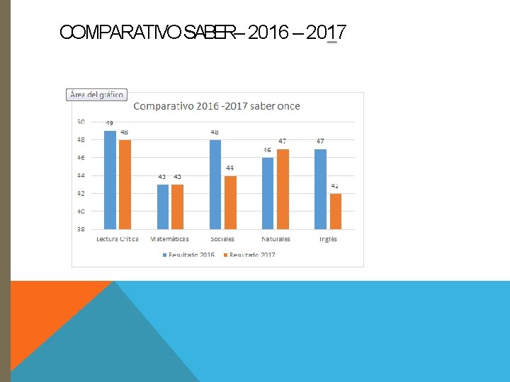 COMPARATIVO SABER– 2016 – 2017 