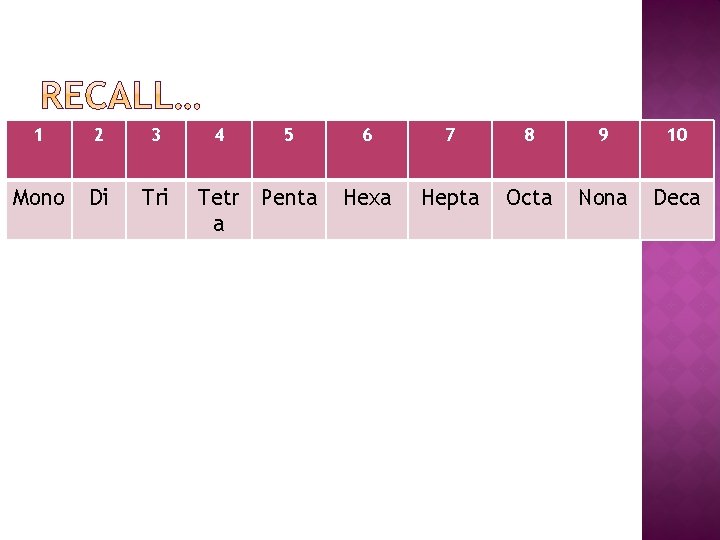 1 2 3 Mono Di Tri 4 5 Tetr Penta a 6 7 8