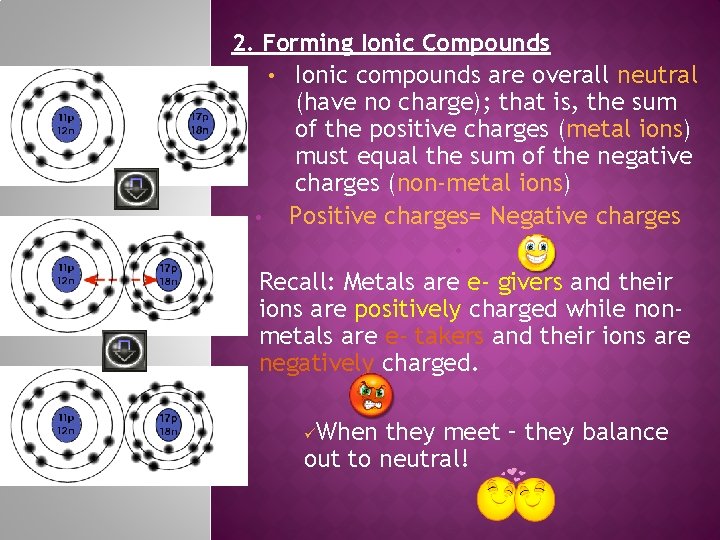 2. Forming Ionic Compounds • Ionic compounds are overall neutral (have no charge); that