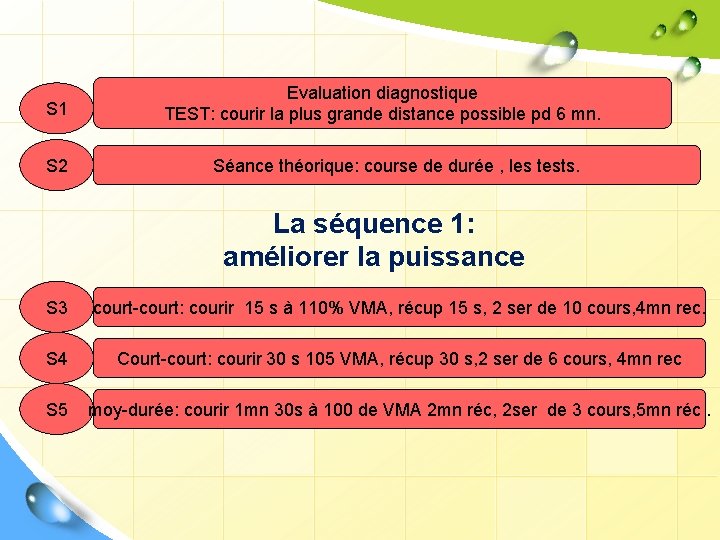 S 1 S 2 Evaluation diagnostique TEST: courir la plus grande distance possible pd