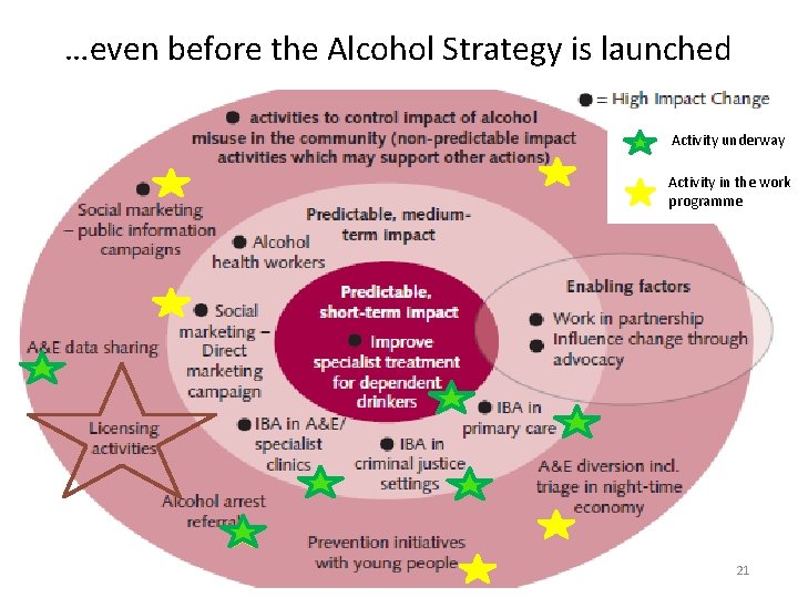…even before the Alcohol Strategy is launched Activity underway Activity in the work programme