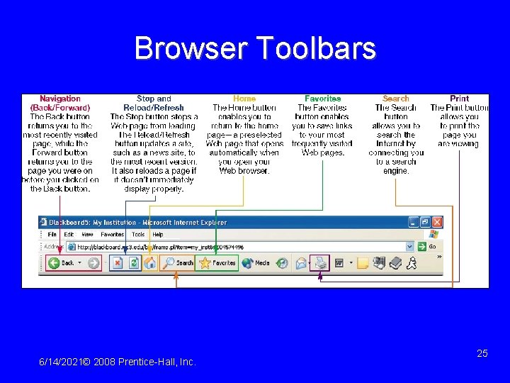 Browser Toolbars 6/14/2021© 2008 Prentice-Hall, Inc. 25 