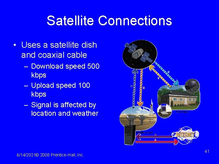 Satellite Connections • Uses a satellite dish and coaxial cable – Download speed 500