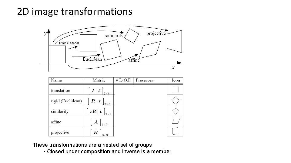 2 D image transformations These transformations are a nested set of groups • Closed