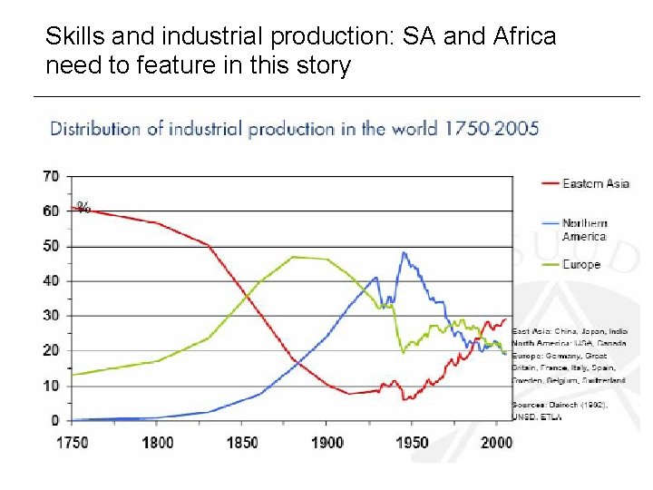 Skills and industrial production: SA and Africa need to feature in this story 