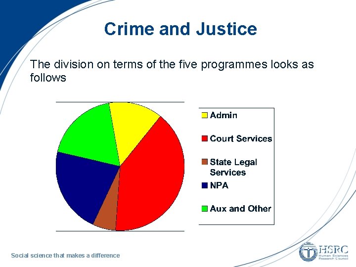 Crime and Justice The division on terms of the five programmes looks as follows