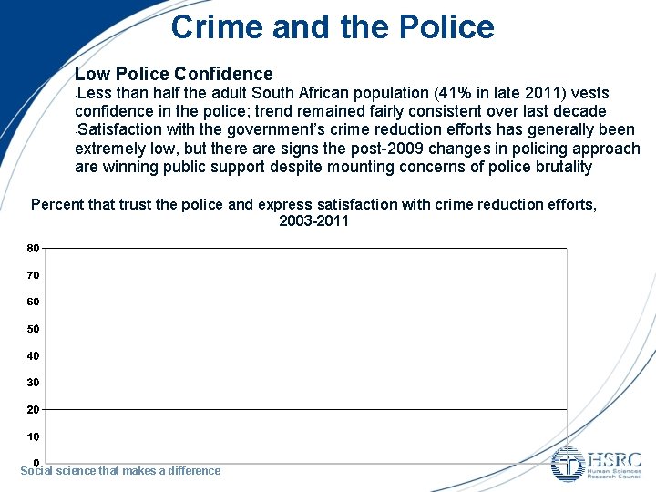 Crime and the Police Low Police Confidence Less than half the adult South African