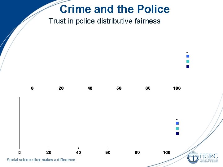 Crime and the Police Trust in police distributive fairness Social science that makes a