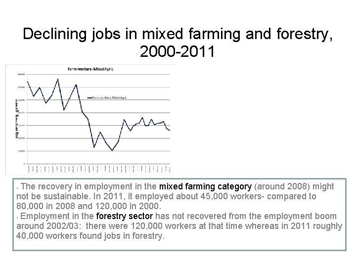 Declining jobs in mixed farming and forestry, 2000 -2011 The recovery in employment in