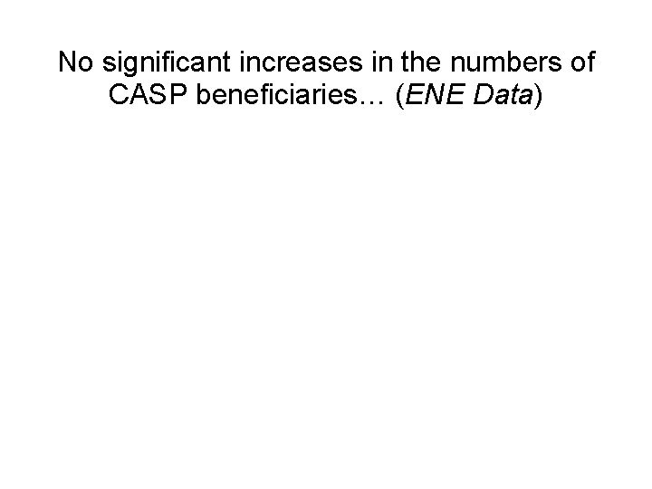 No significant increases in the numbers of CASP beneficiaries… (ENE Data) 