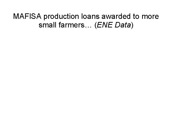 MAFISA production loans awarded to more small farmers… (ENE Data) 