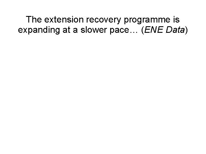 The extension recovery programme is expanding at a slower pace… (ENE Data) 