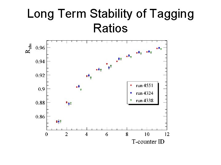 Long Term Stability of Tagging Ratios 