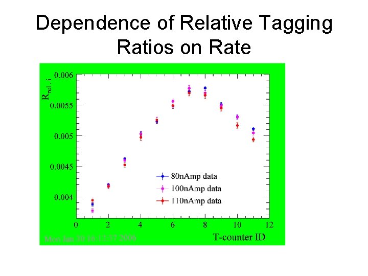 Dependence of Relative Tagging Ratios on Rate 
