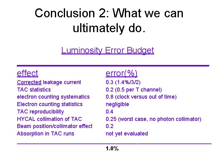 Conclusion 2: What we can ultimately do. Luminosity Error Budget ____________________ effect error(%) Corrected