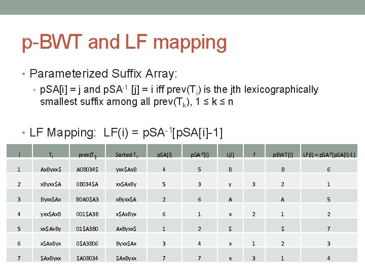 p-BWT and LF mapping • Parameterized Suffix Array: • p. SA[i] = j and