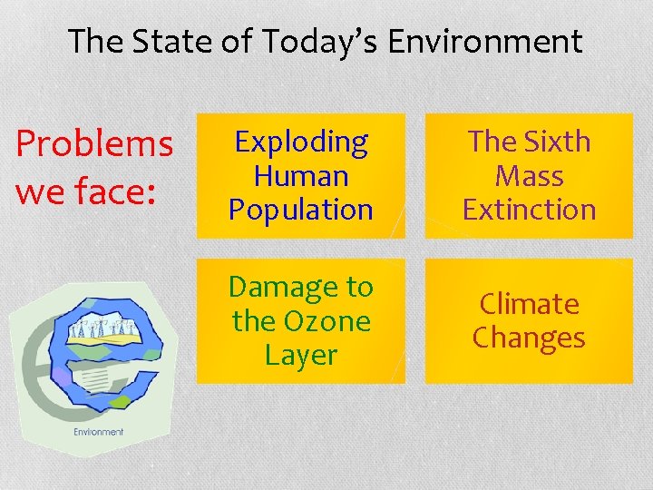 The State of Today’s Environment Problems we face: Exploding Human Population The Sixth Mass