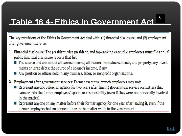 Table 16. 4 - Ethics in Government Act Back 