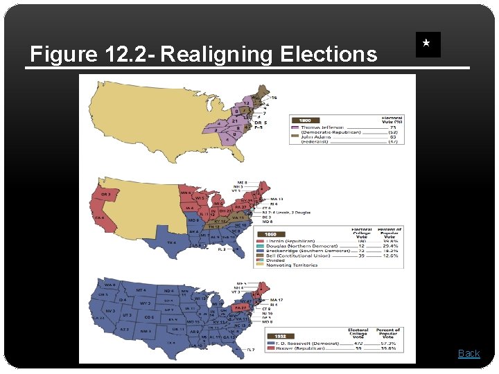 Figure 12. 2 - Realigning Elections Back 