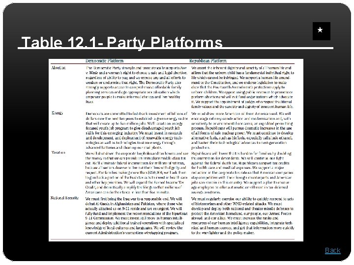 Table 12. 1 - Party Platforms Back 