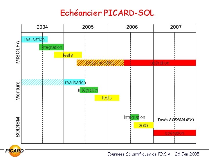 Echéancier PICARD-SOL SODISM Monture MISOLFA 2004 2005 2006 2007 réalisation intégration tests modèles opération