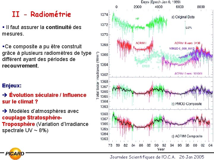 II - Radiométrie § Il faut assurer la continuité des mesures. §Ce composite a