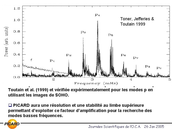 III - Héliosismologie Enjeux: Toner, Jefferies & Toutain 1999 q Aucun mode de gravité