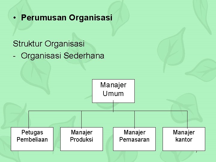  • Perumusan Organisasi Struktur Organisasi - Organisasi Sederhana Manajer Umum Petugas Pembeliaan Manajer