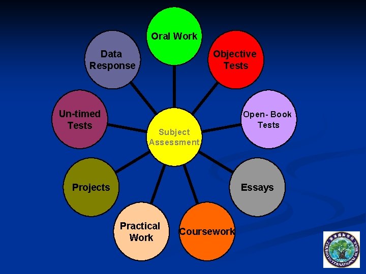 Oral Work Data Response Un-timed Tests Objective Tests Subject Assessment Projects Open- Book Tests