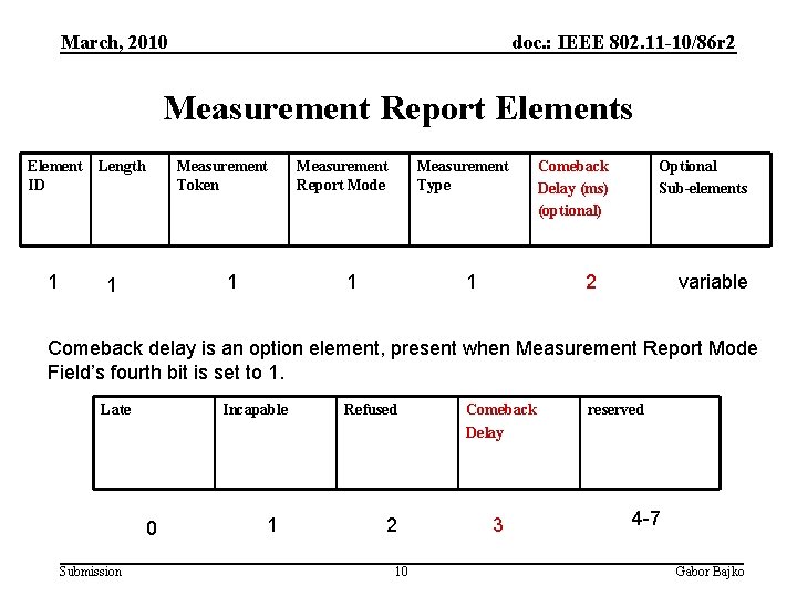 March, 2010 doc. : IEEE 802. 11 -10/86 r 2 Measurement Report Elements Element