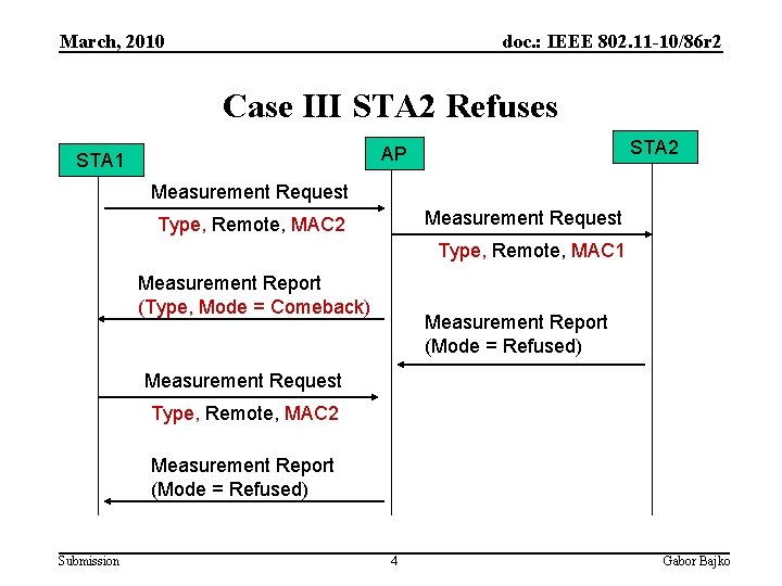 March, 2010 doc. : IEEE 802. 11 -10/86 r 2 Case III STA 2