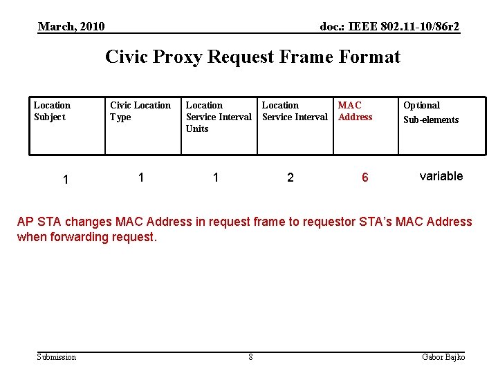 March, 2010 doc. : IEEE 802. 11 -10/86 r 2 Civic Proxy Request Frame