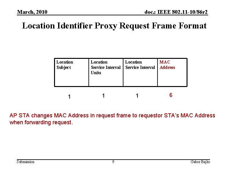 March, 2010 doc. : IEEE 802. 11 -10/86 r 2 Location Identifier Proxy Request