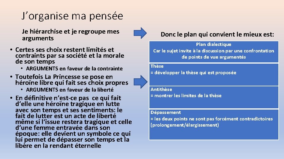 J’organise ma pensée Je hiérarchise et je regroupe mes arguments • Certes ses choix J’organise ma pensée Je hiérarchise et je regroupe mes arguments • Certes ses choix