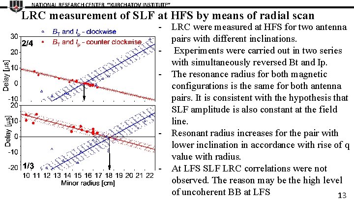 NATIONAL RESEARCH CENTER “KURCHATOV INSTITUTE” LRC measurement of SLF at HFS by means of