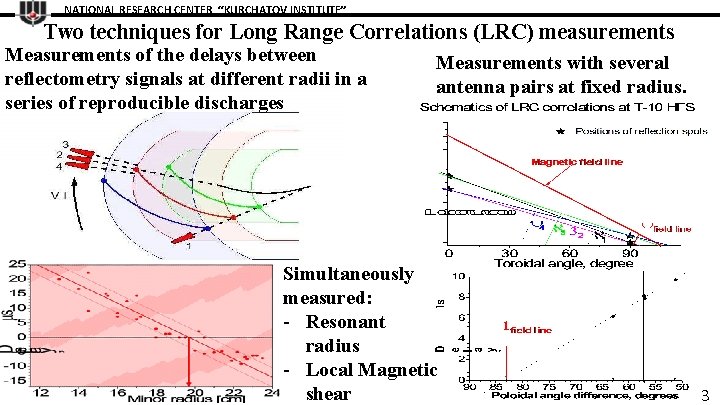NATIONAL RESEARCH CENTER “KURCHATOV INSTITUTE” Two techniques for Long Range Correlations (LRC) measurements Measurements
