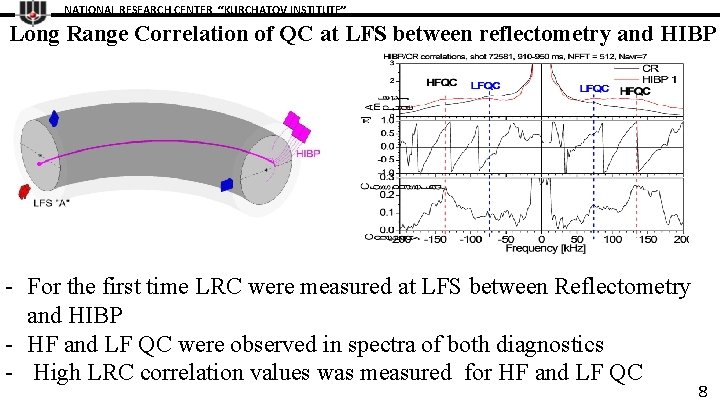 NATIONAL RESEARCH CENTER “KURCHATOV INSTITUTE” Long Range Correlation of QC at LFS between reflectometry