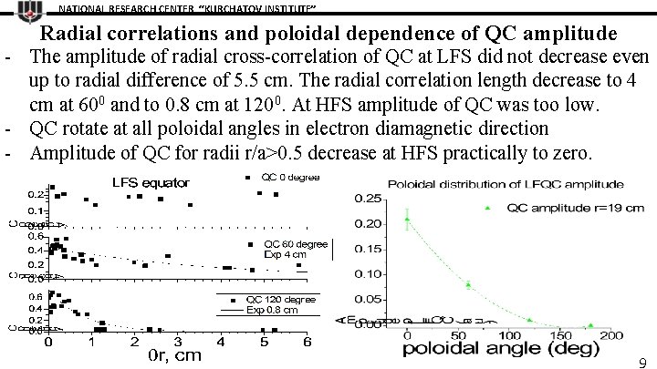 NATIONAL RESEARCH CENTER “KURCHATOV INSTITUTE” Radial correlations and poloidal dependence of QC amplitude -